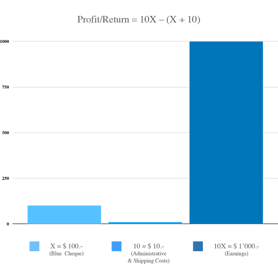 THE REAL BIG MONEY - PROTOCOL - CHART - BLUE